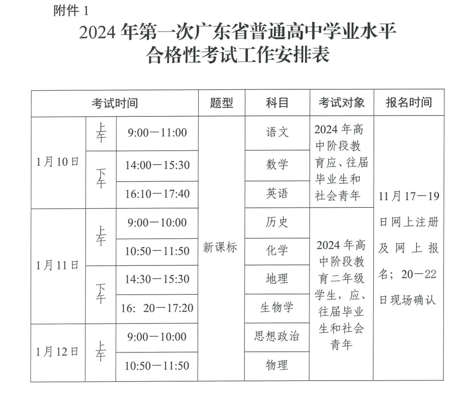 2024年广东高中学业水平合格性考试时刻及科目
